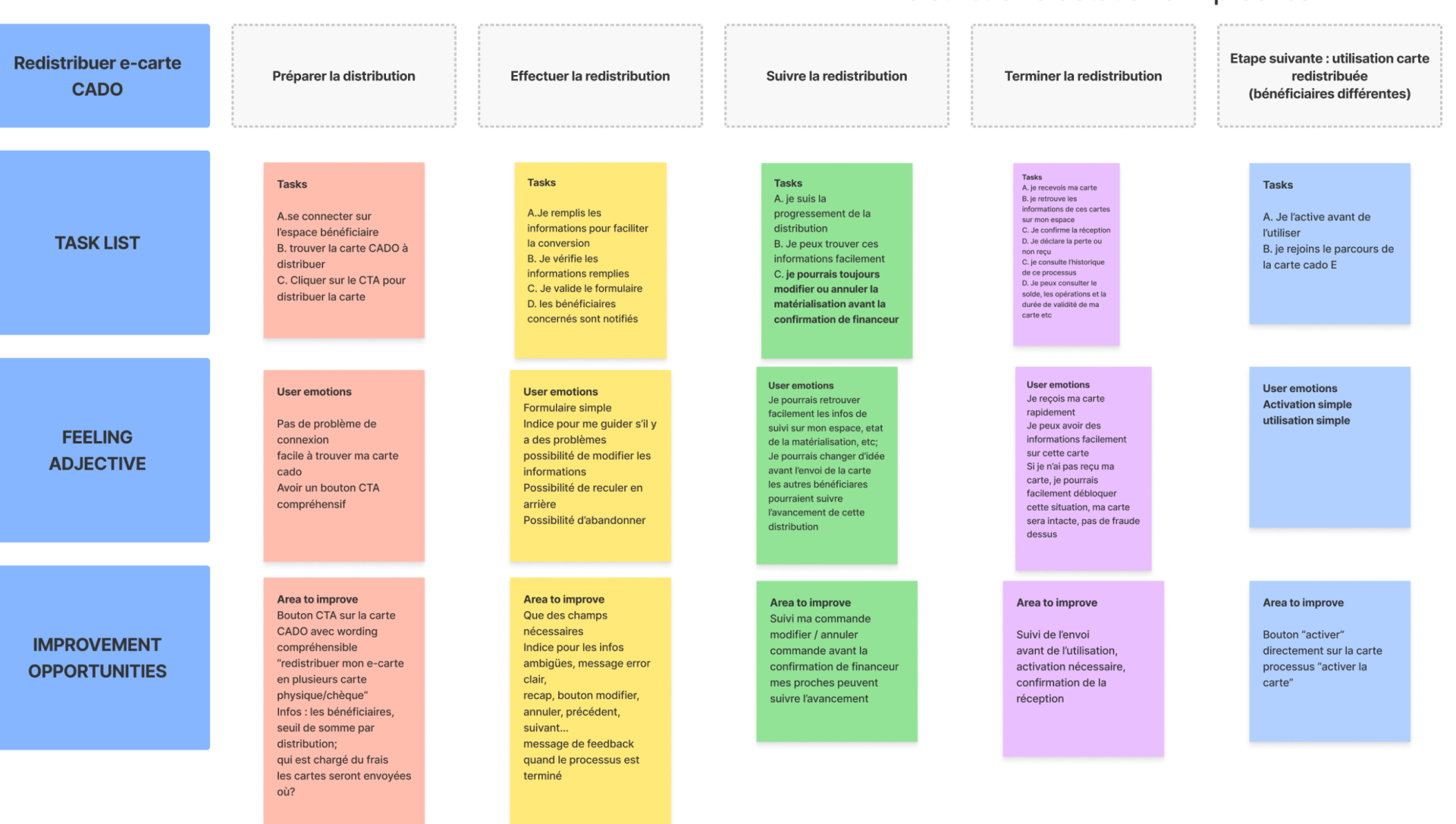 experience map gift 02